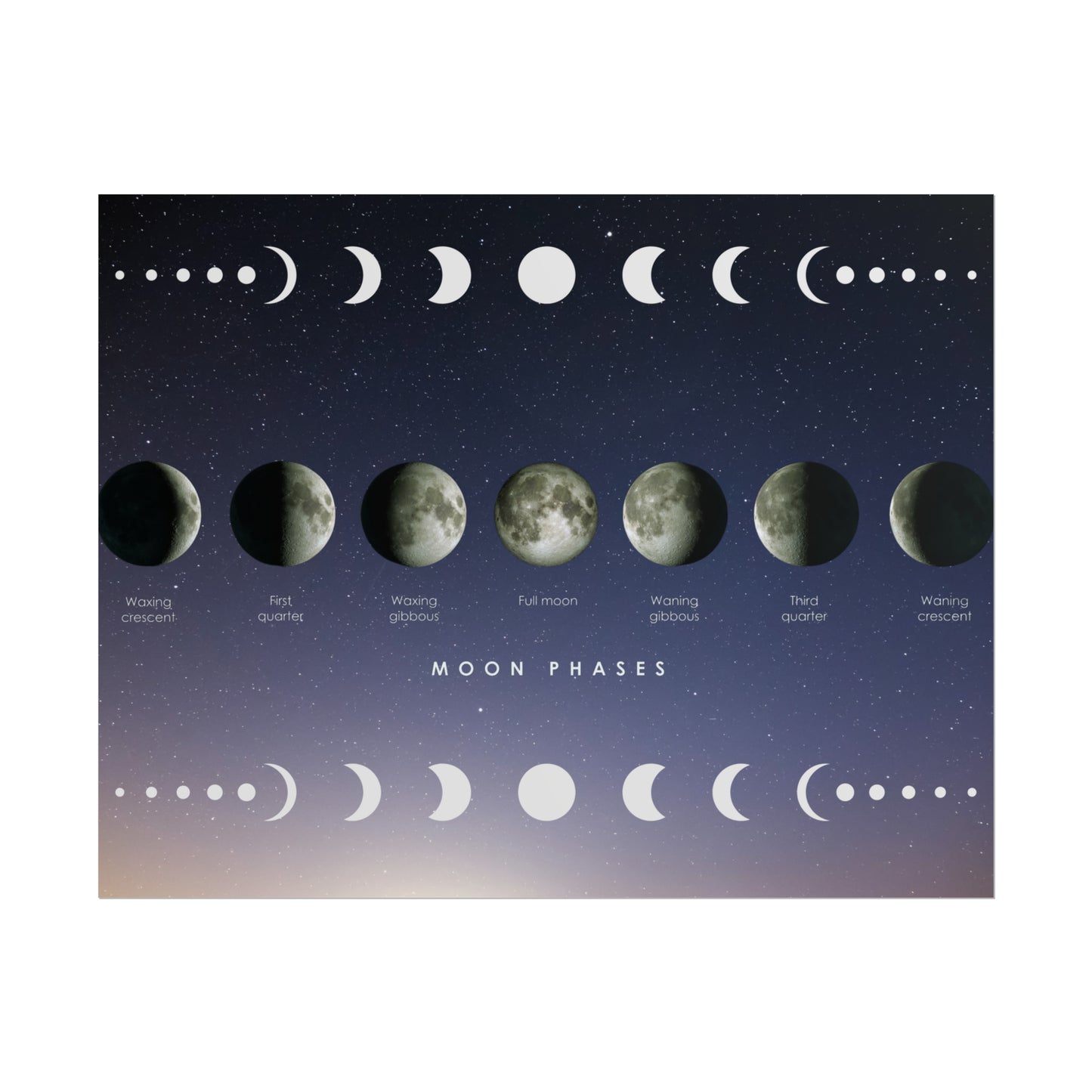 Moon Poster/ Moon Phases