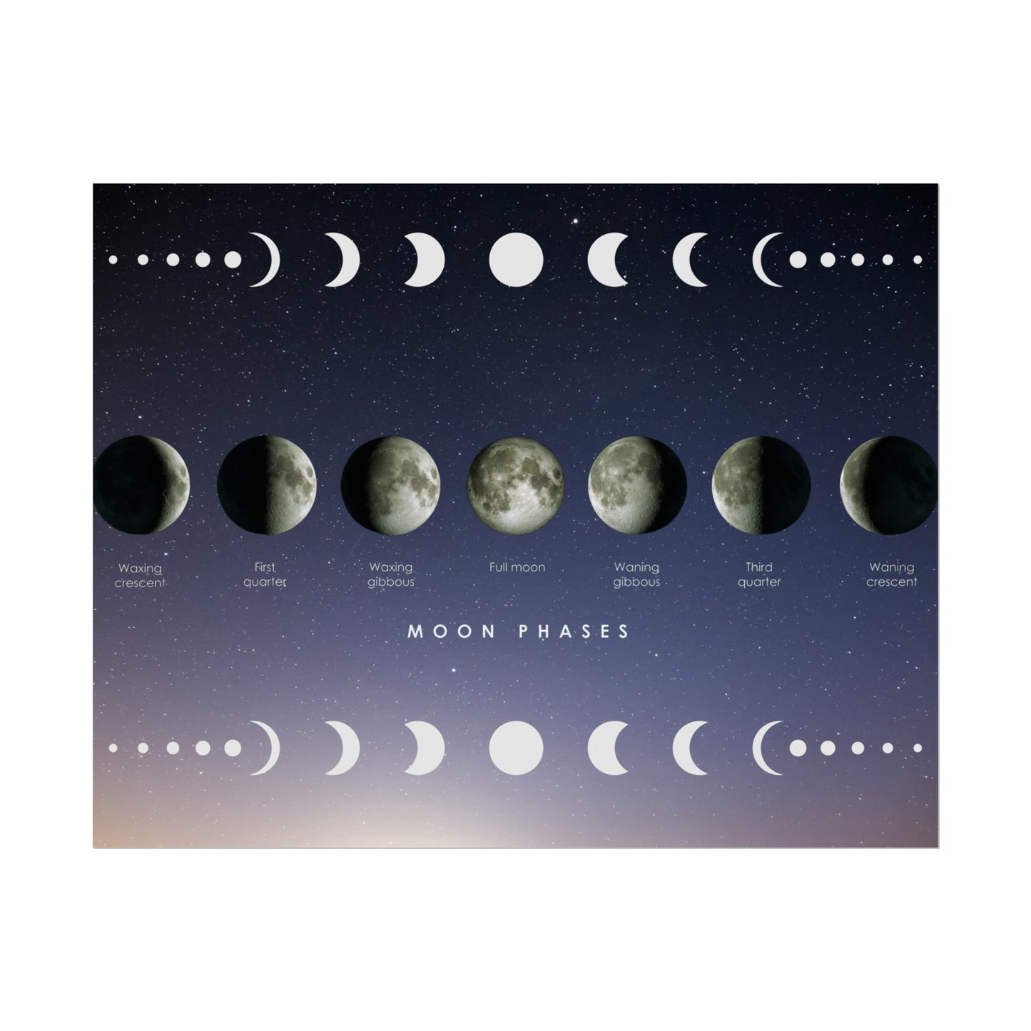 Moon Poster/ Moon Phases