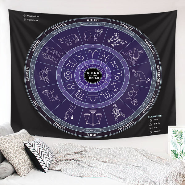 Zodiac Tapestry, Aesthetic Tapestry, Astrology Tapestry, Zodiac Wall